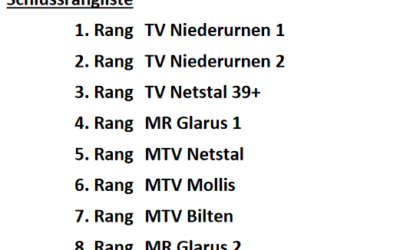 Faustball Saison 22/23 Schlussrangliste
